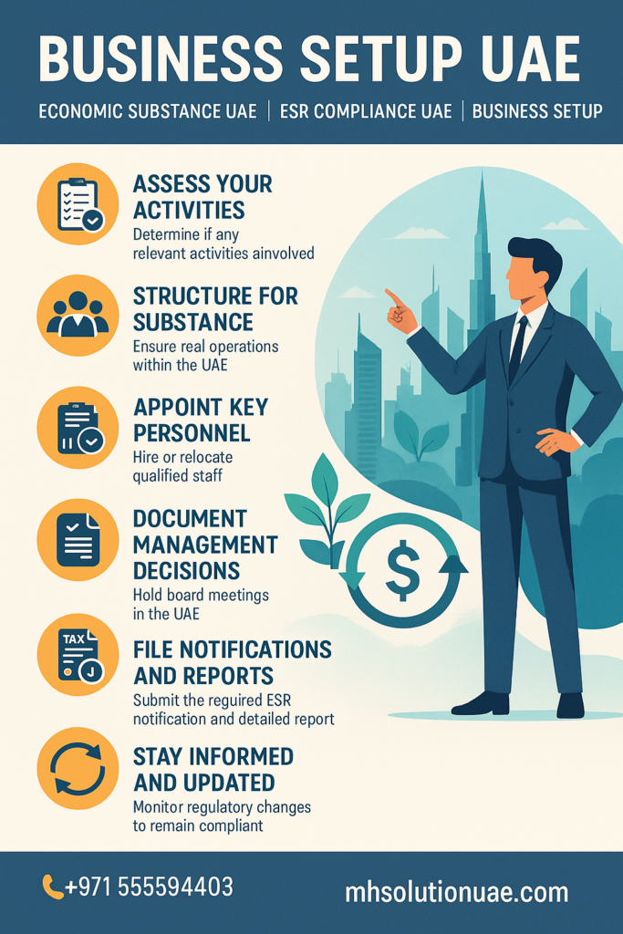 Business Setup UAE
